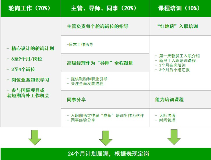 巴斯夫(BASF)2016校园招聘