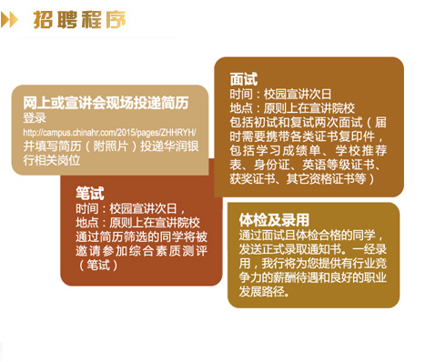 广东珠海华润银行2015校园招聘信息