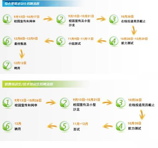 玛氏招聘_2020玛氏校园招聘宣讲会华南理工大学站(2)