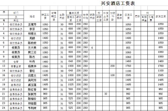 小学二年级体育教案上册表格式_人教版小学三年级上册语文 表格式教案全册_表格式教案模板