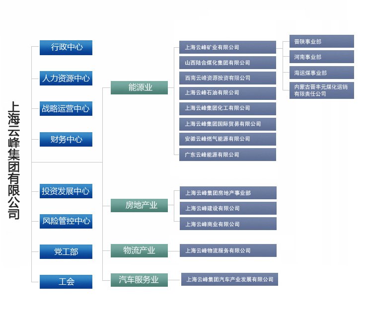 【云峰集团校园招聘】上海云峰集团校园招聘信