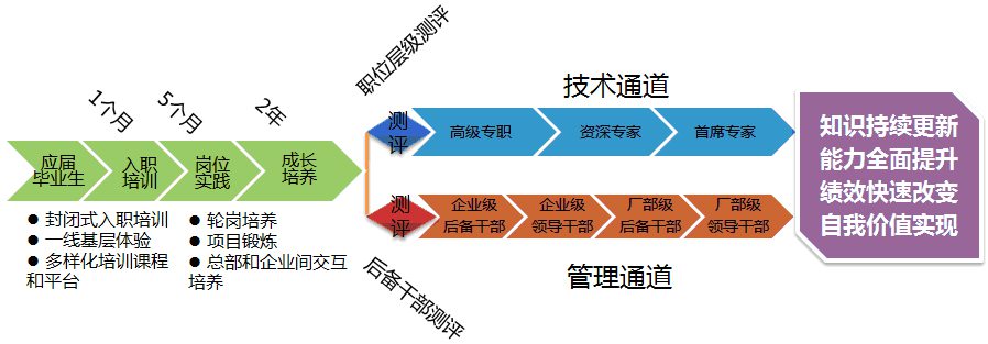 【上海大众联合校园招聘】上海大众联合发展有