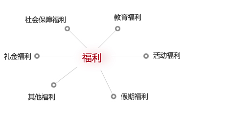 科大智能的员工福利待遇_科大智能