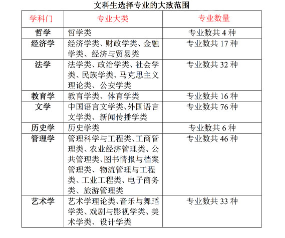 文科有哪些专业好就业