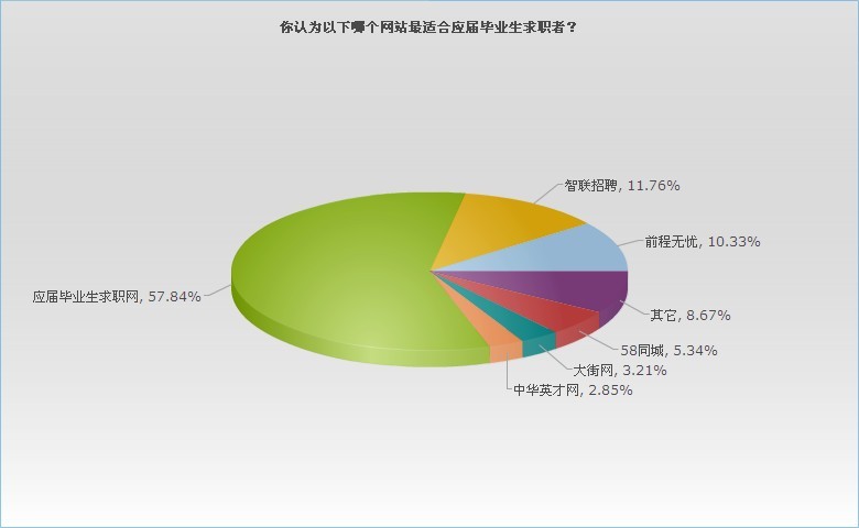 黑龙江八一农垦大学就业信息_哈尔滨工程大学信息对抗技术就业_江苏大学就业信息网