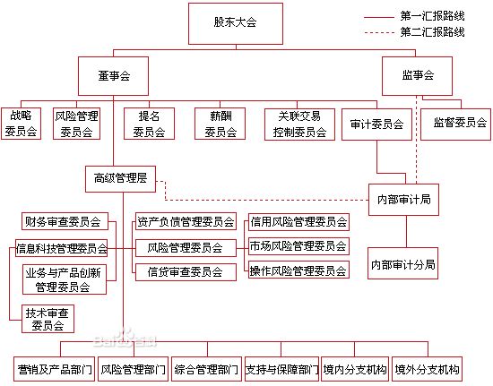 【走进工商银行】中国工商银行股份有限公司公