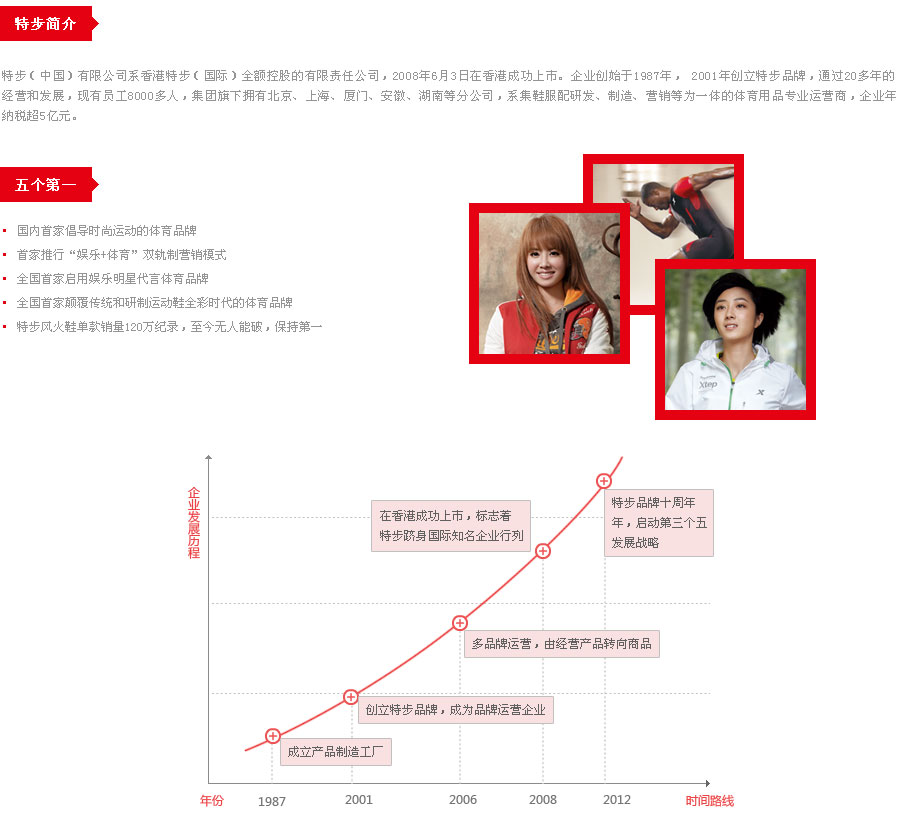 【走进特步】特步(中国)有限公司公司简介