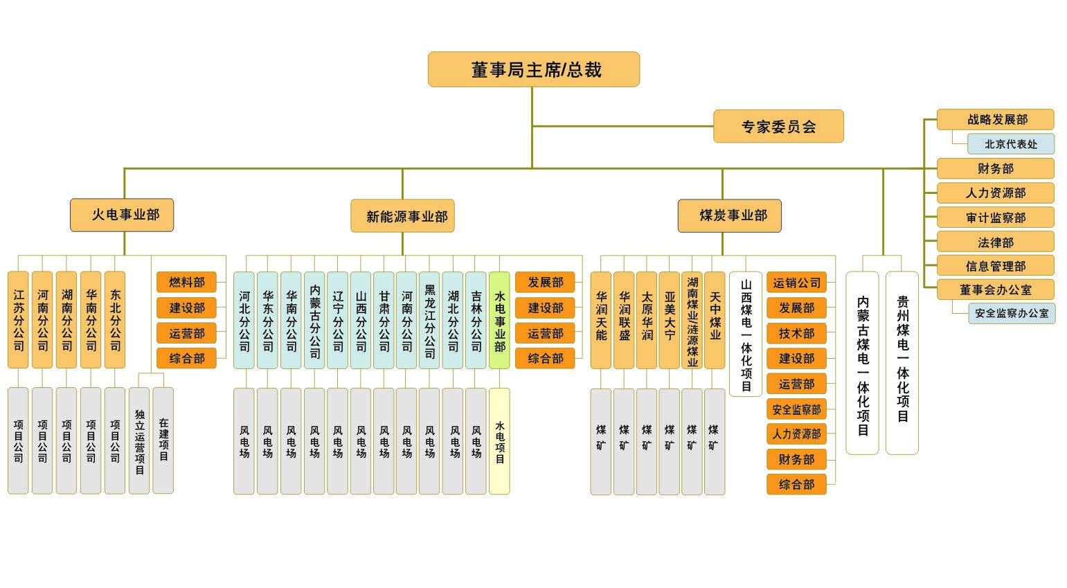 華潤電力2014年10月校園宣講會江西財經大學廣東省校園宣講會