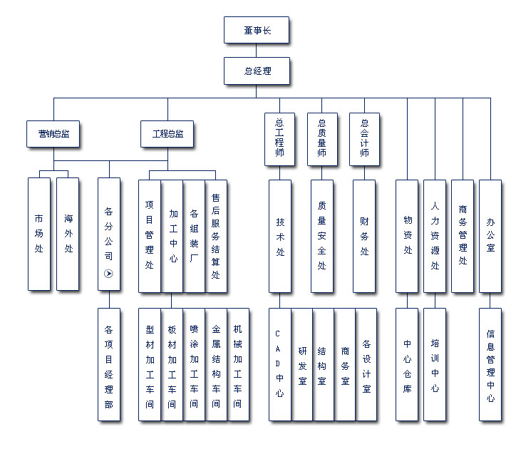 【走进凌云建筑装饰】武汉凌云建筑装饰工程有