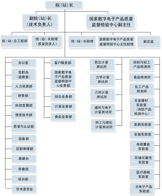 SMQ校园招聘】深圳市计量质量检测研究院校